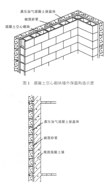 政和蒸压加气混凝土砌块复合保温外墙性能与构造